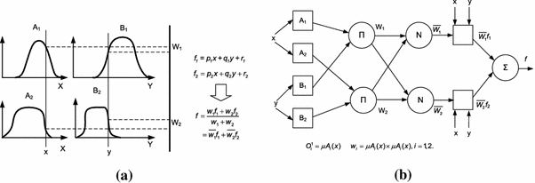 Fig. 5