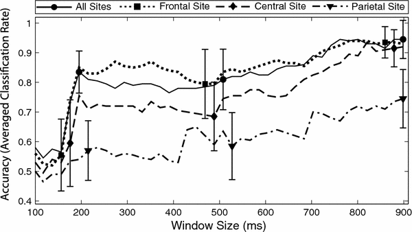 Fig. 6