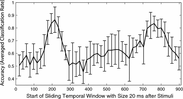 Fig. 8