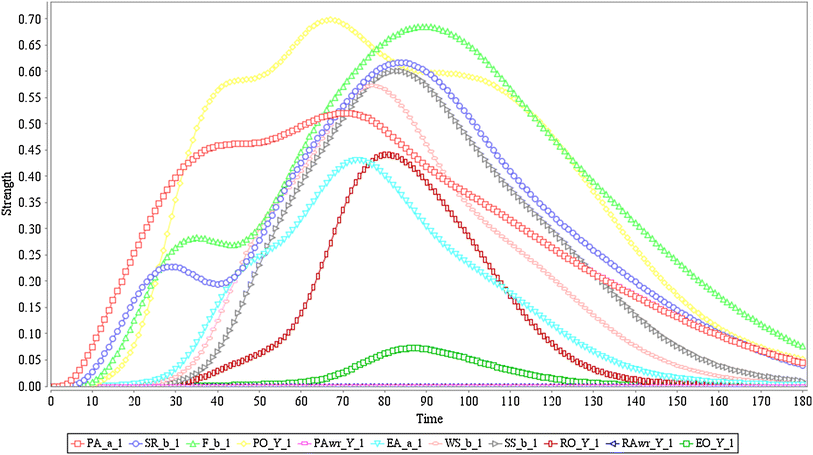 Fig. 3