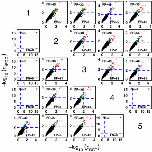 Fig. 13