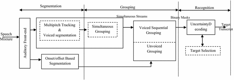 Fig. 6