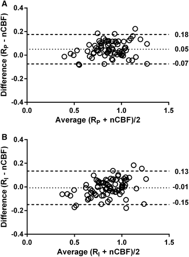 Fig. 6