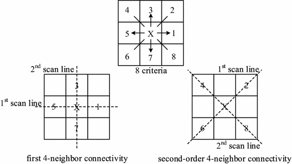 Fig. 3