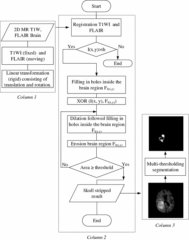 Fig. 3