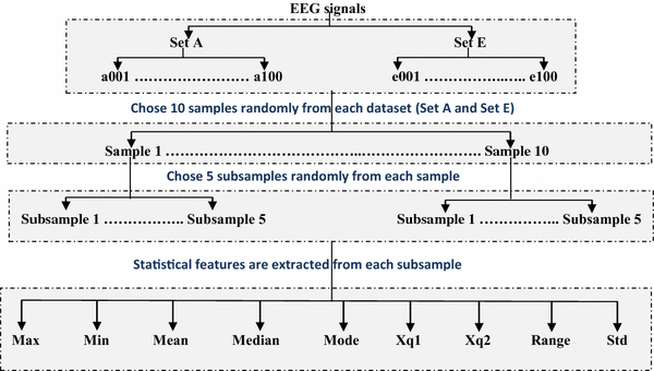 Fig. 2