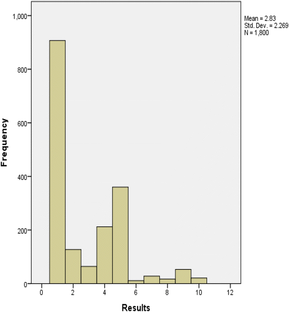 Fig. 7