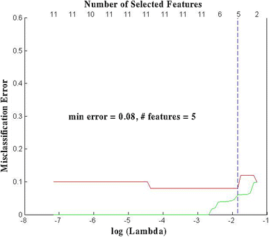 Fig. 3