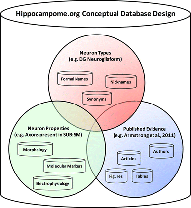 Fig. 3