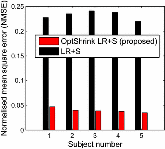 Fig. 10