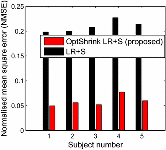 Fig. 9