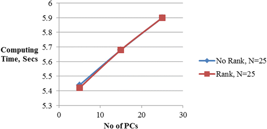 Fig. 8