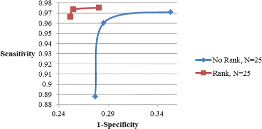 Fig. 9