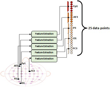 Fig. 8