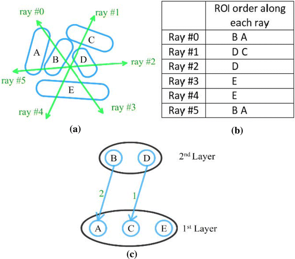 Fig. 9