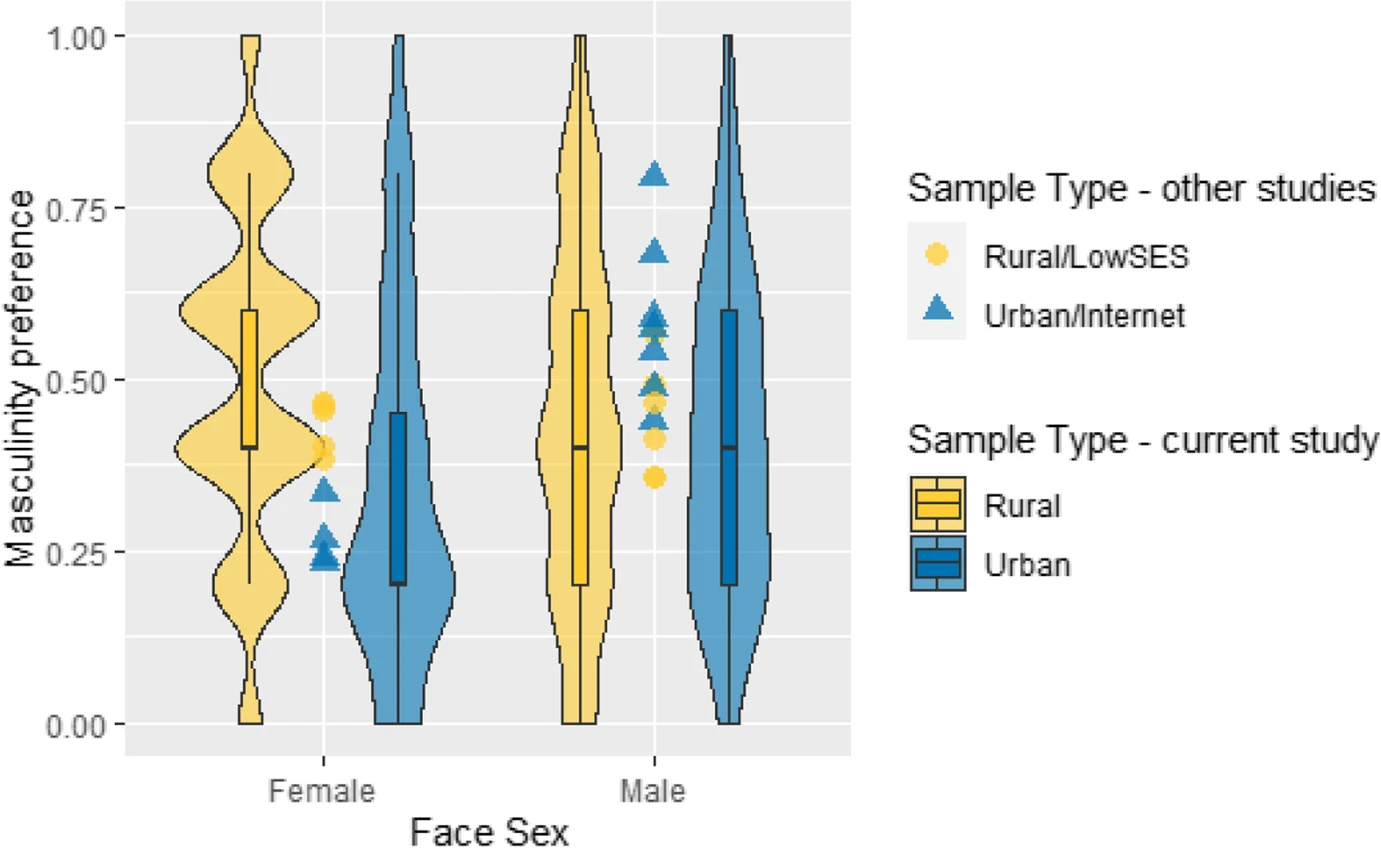 Image: Testing Mate Choice Hypotheses in a Transitional Small Scale Population