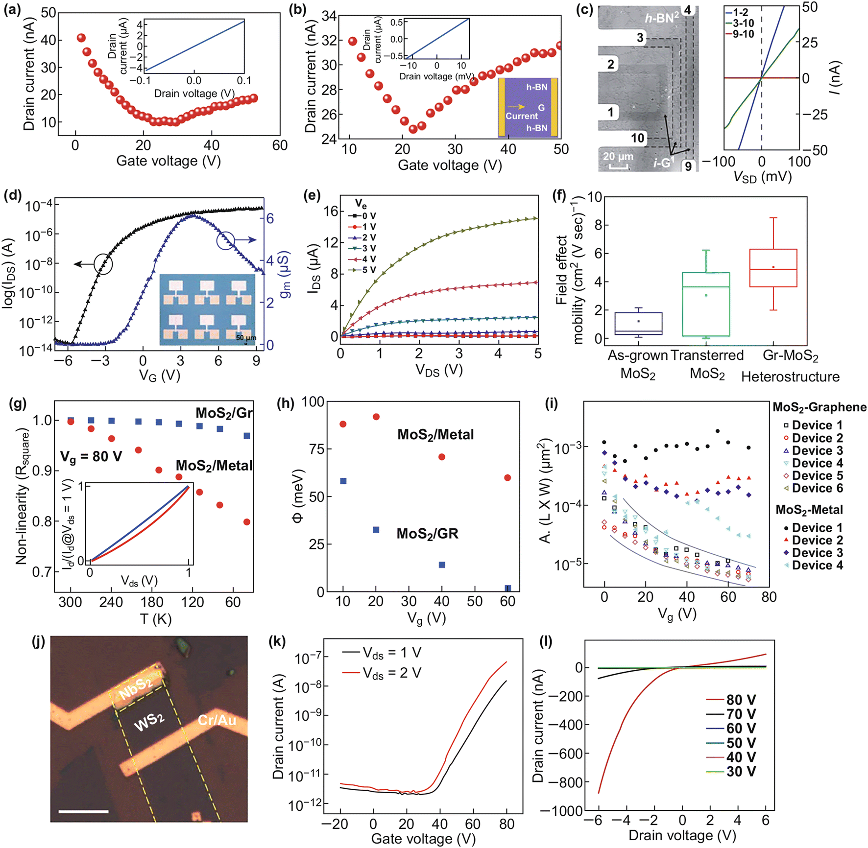 Figure 5 Recent Advances In 2d Lateral Heterostructures Springerlink