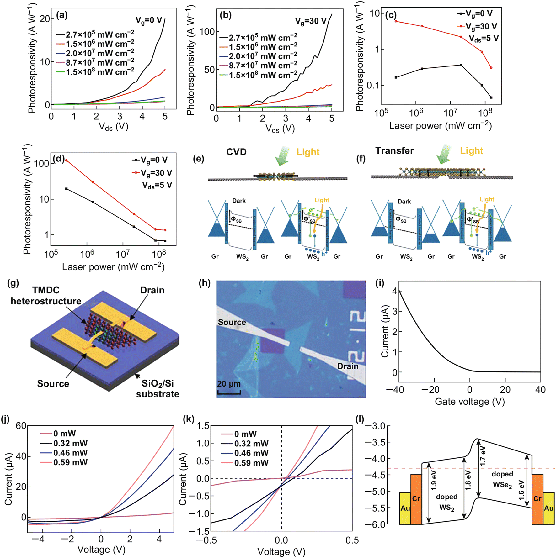 Figure 6 Recent Advances In 2d Lateral Heterostructures Springerlink