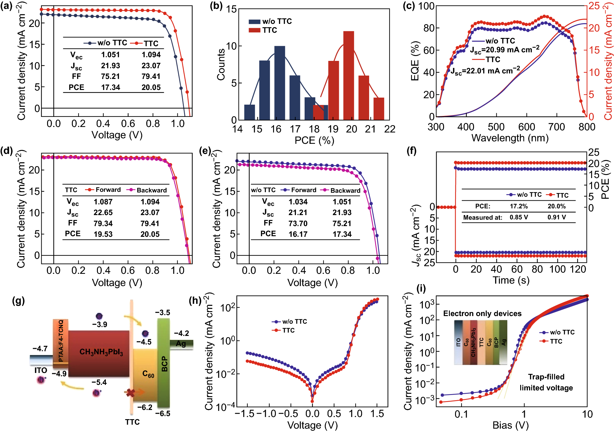 Figure 3 Surface Passivation Of Perovskite Solar Cells Toward Improved Efficiency And Stability Springerlink