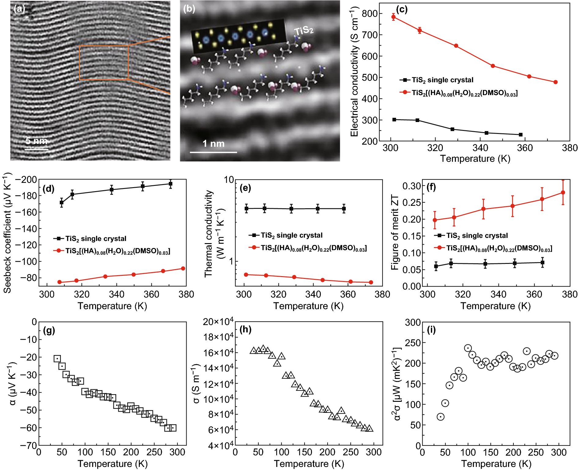 Figure 8 Recent Progress Of Two Dimensional Thermoelectric Materials Springerlink