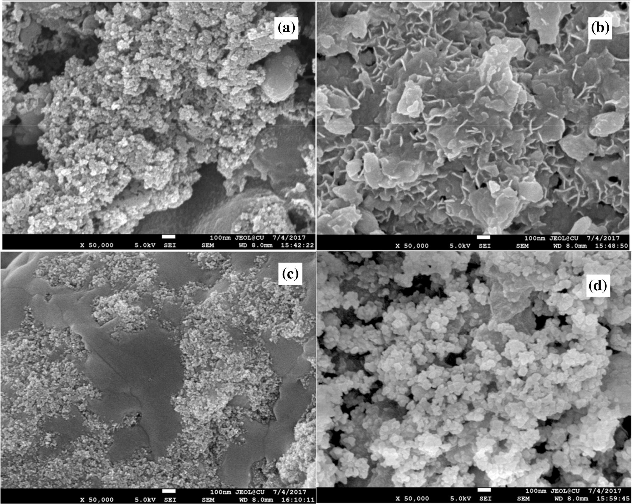 Figure 4 Process Parametric Optimization Toward Augmentation Of Silica Yield Using uchi Technique And Artificial Neural Network Approach Springerlink