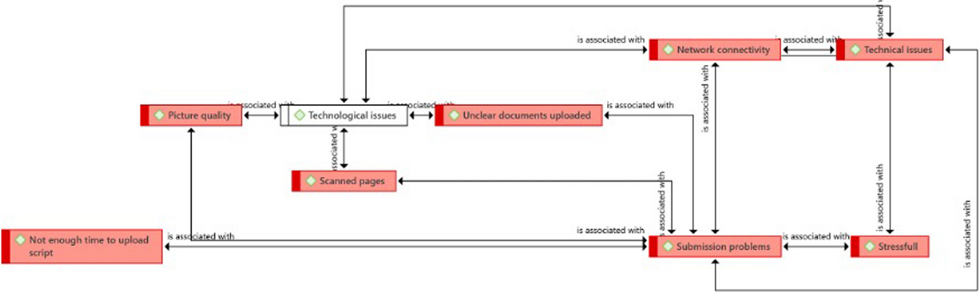 Fig. 7
