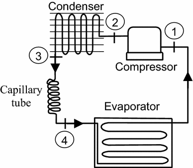 Figure 1 Theoretical Investigation Of Energy Saving Potential Of Eco Friendly R430a R440a And R450a Refrigerants In A Domestic Refrigerator Springerlink