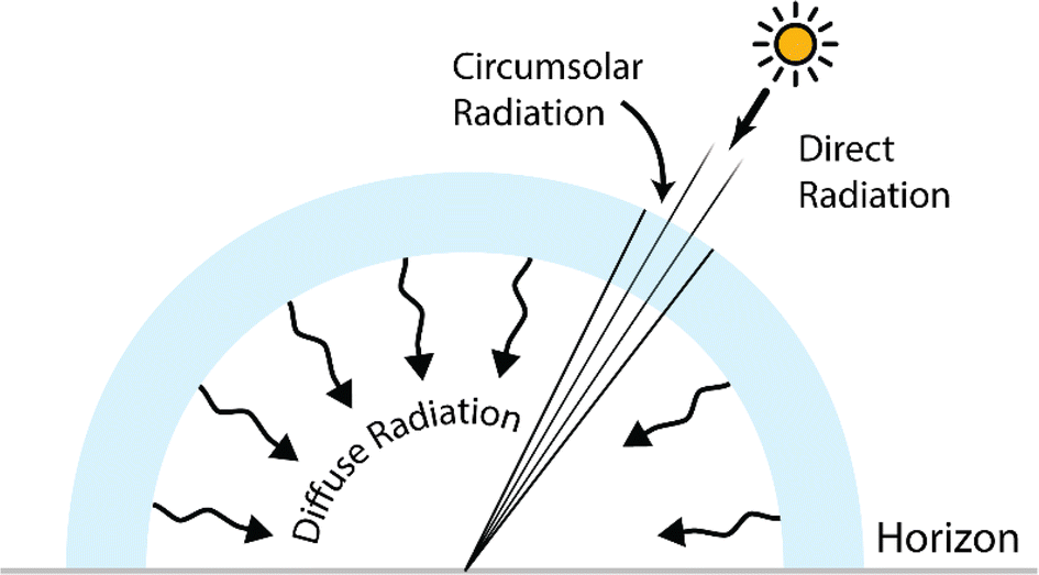 Figure 4 | Solar Photochemistry in Flow | SpringerLink