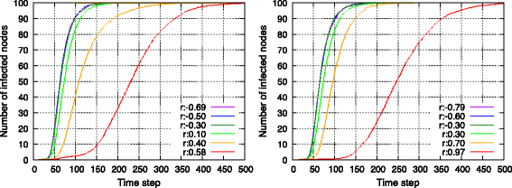 Fig. 8