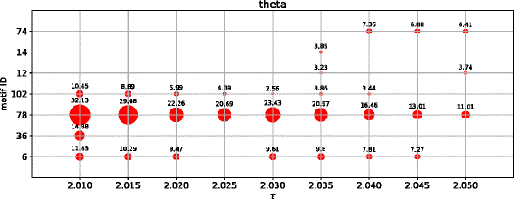 Fig. 7