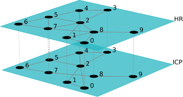 Fig. 6