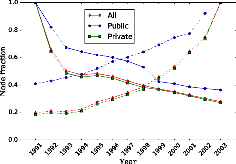 Fig. 9