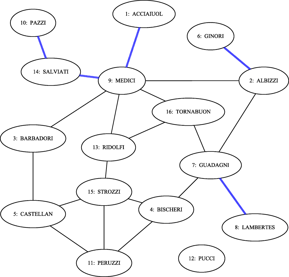 Fig. 13