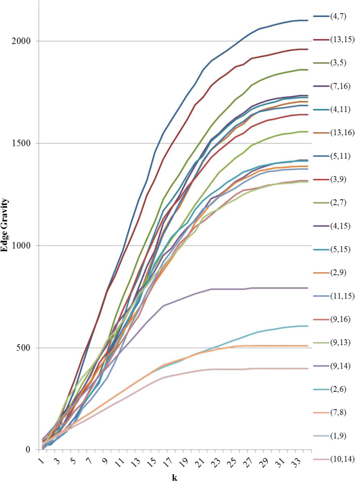 Fig. 15