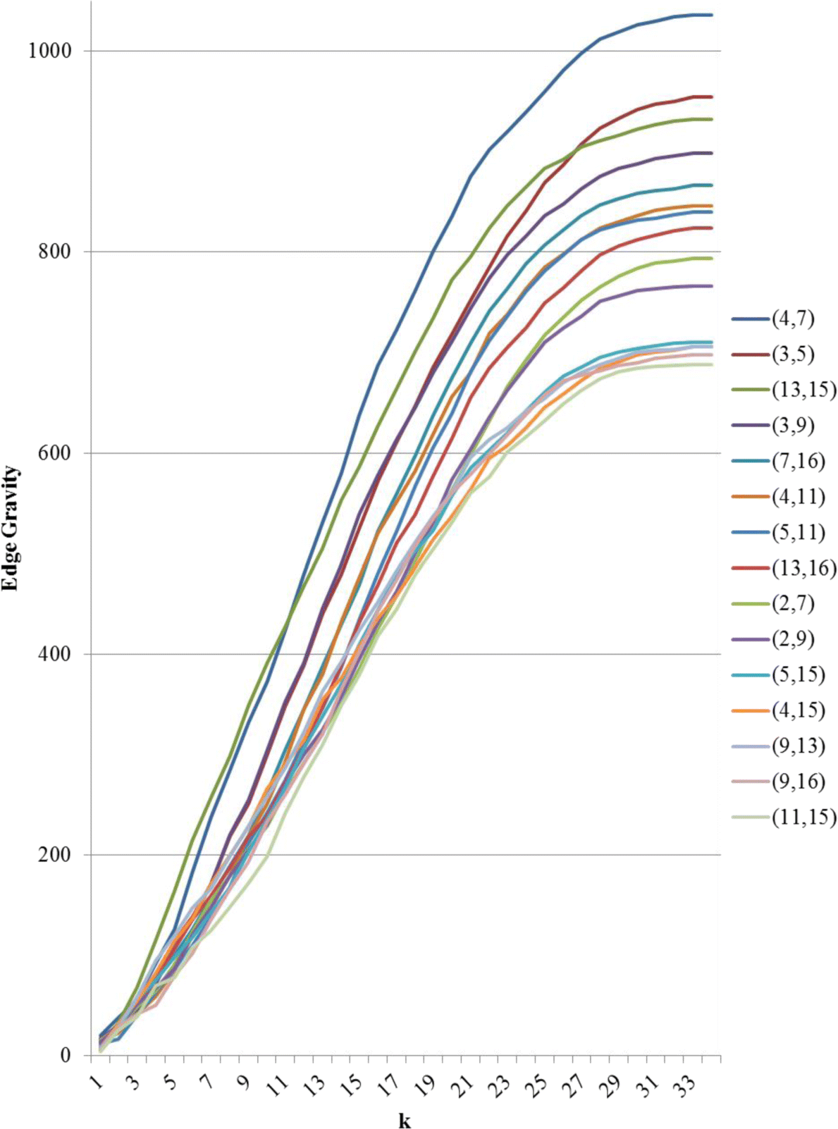 Fig. 17