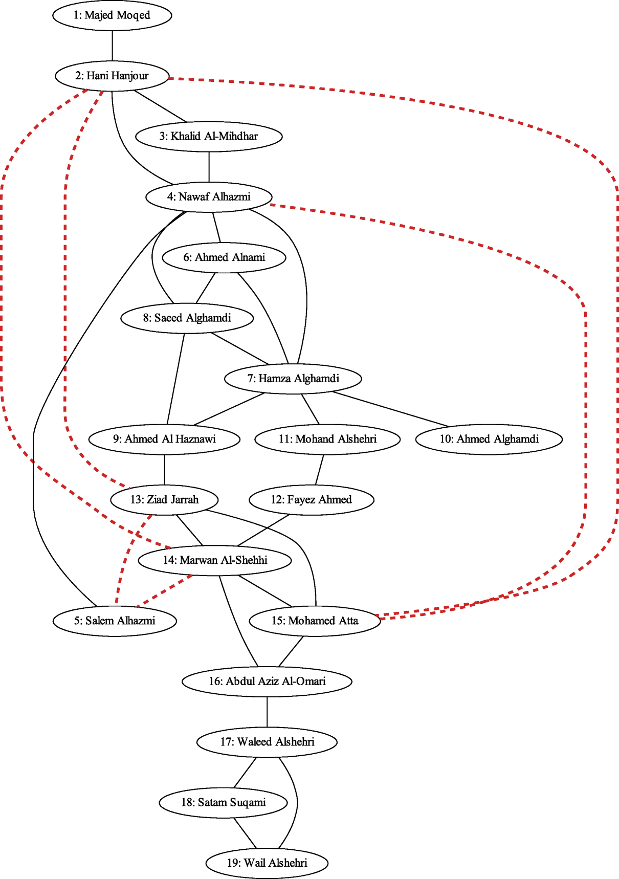 Fig. 18