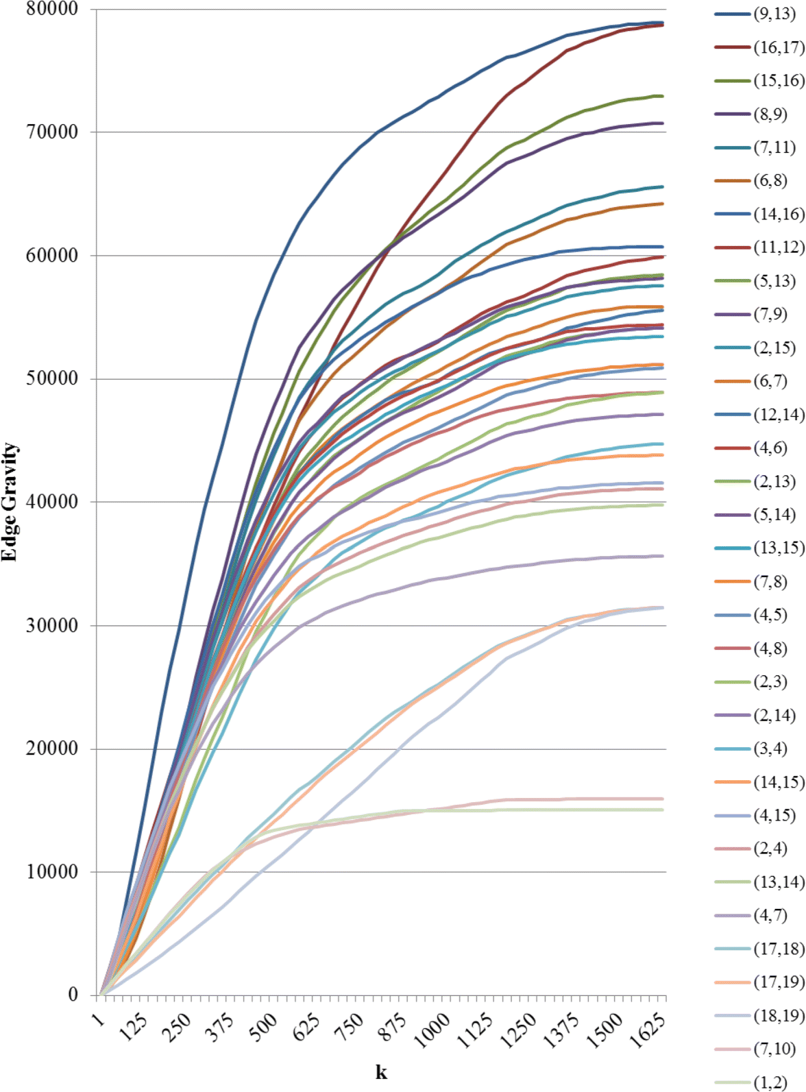 Fig. 22