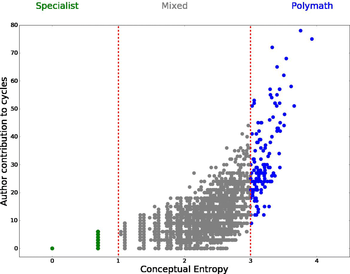 Fig. 14