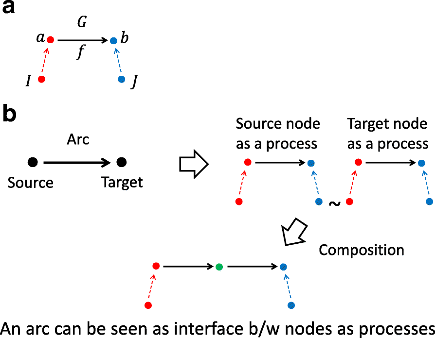 Fig. 2