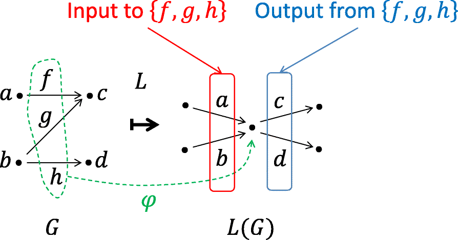 Fig. 4