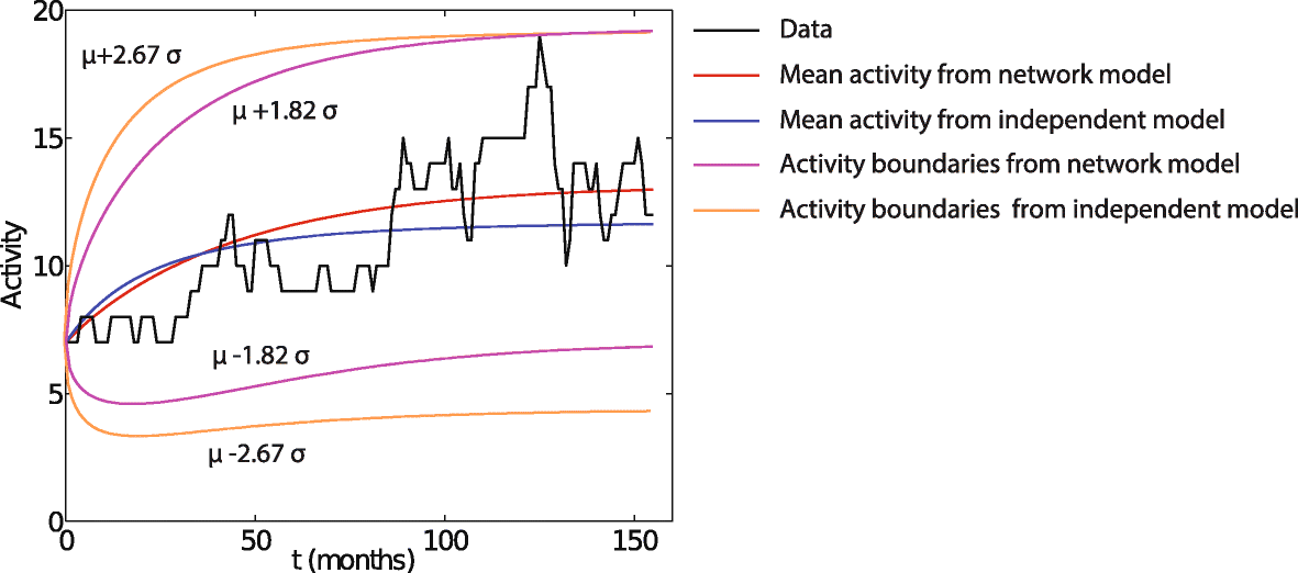 Fig. 13