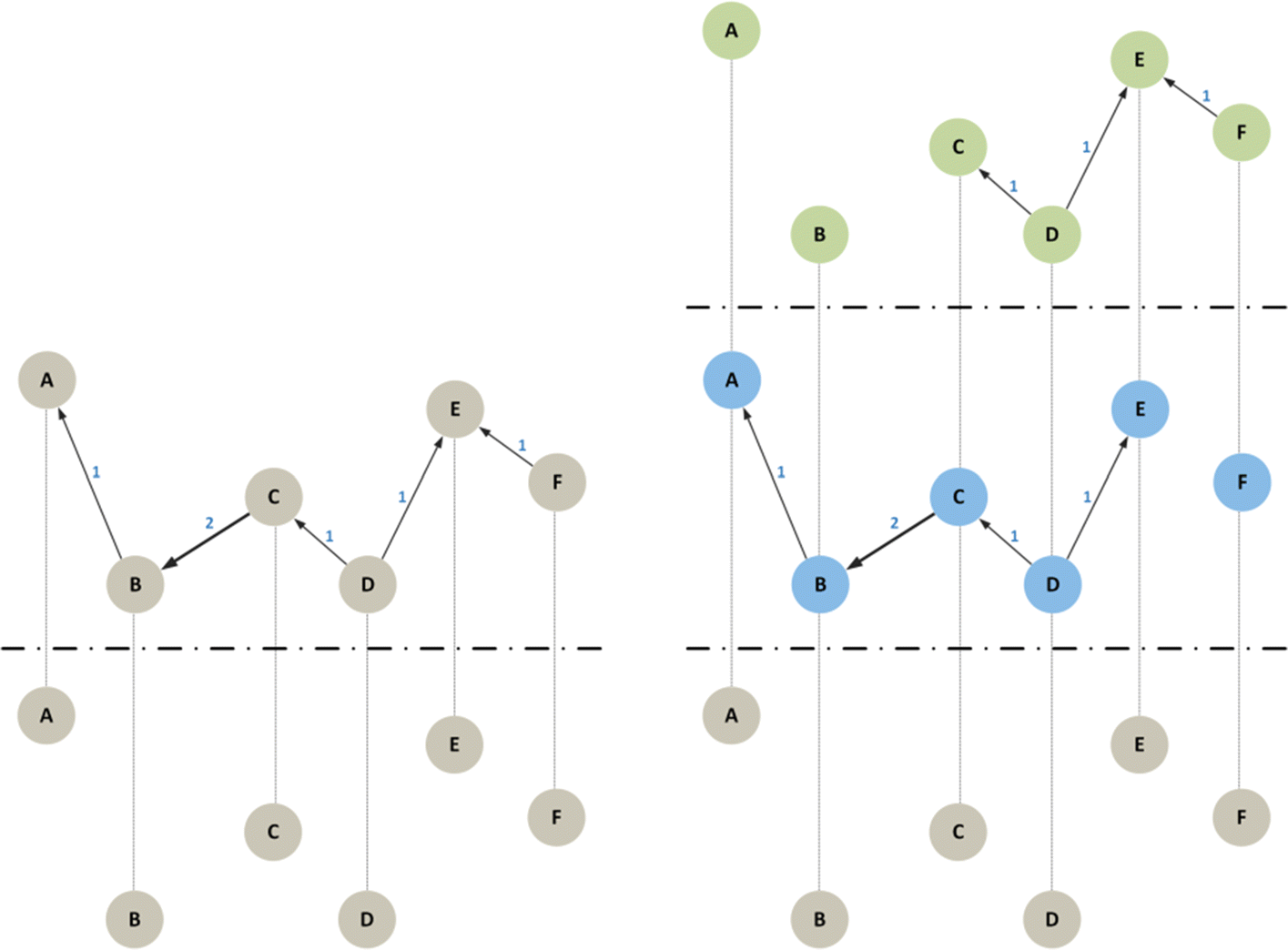 Fig. 10