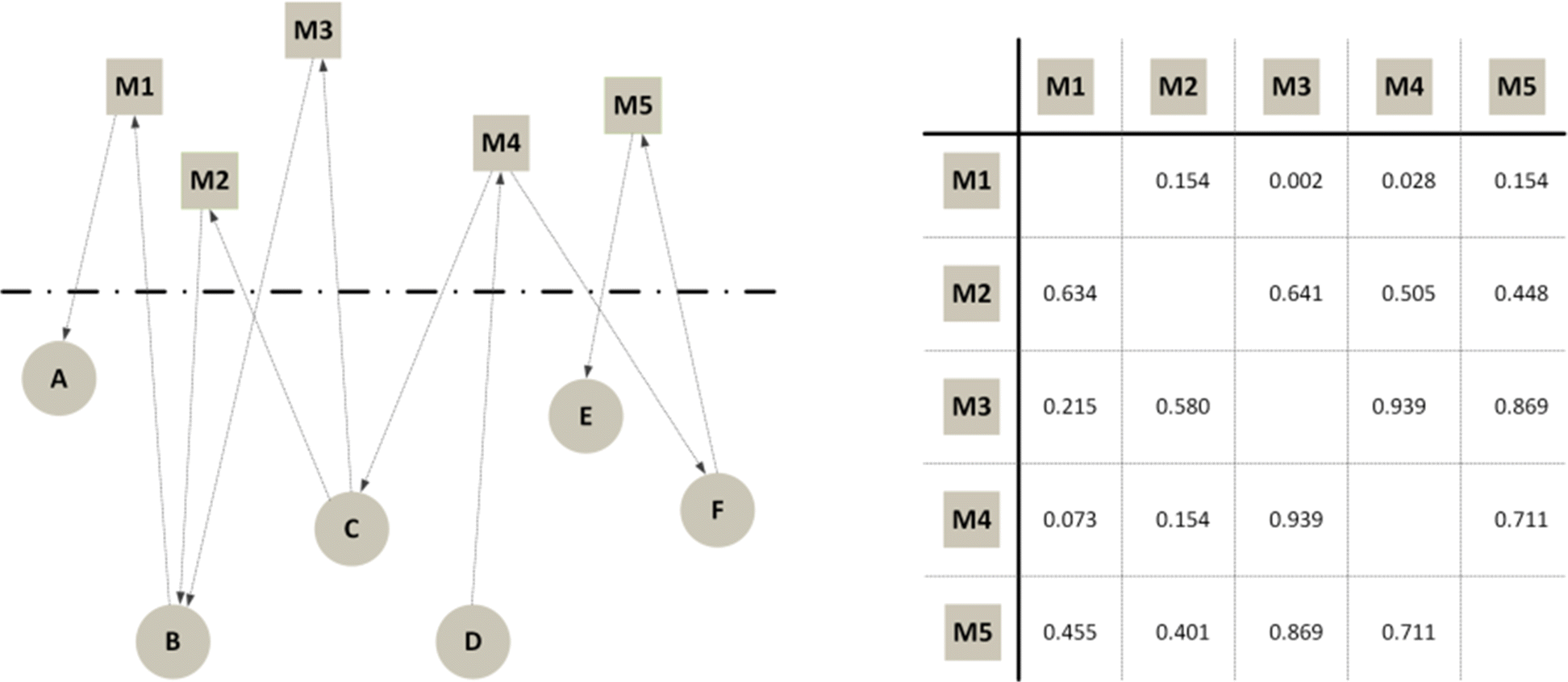 Fig. 8