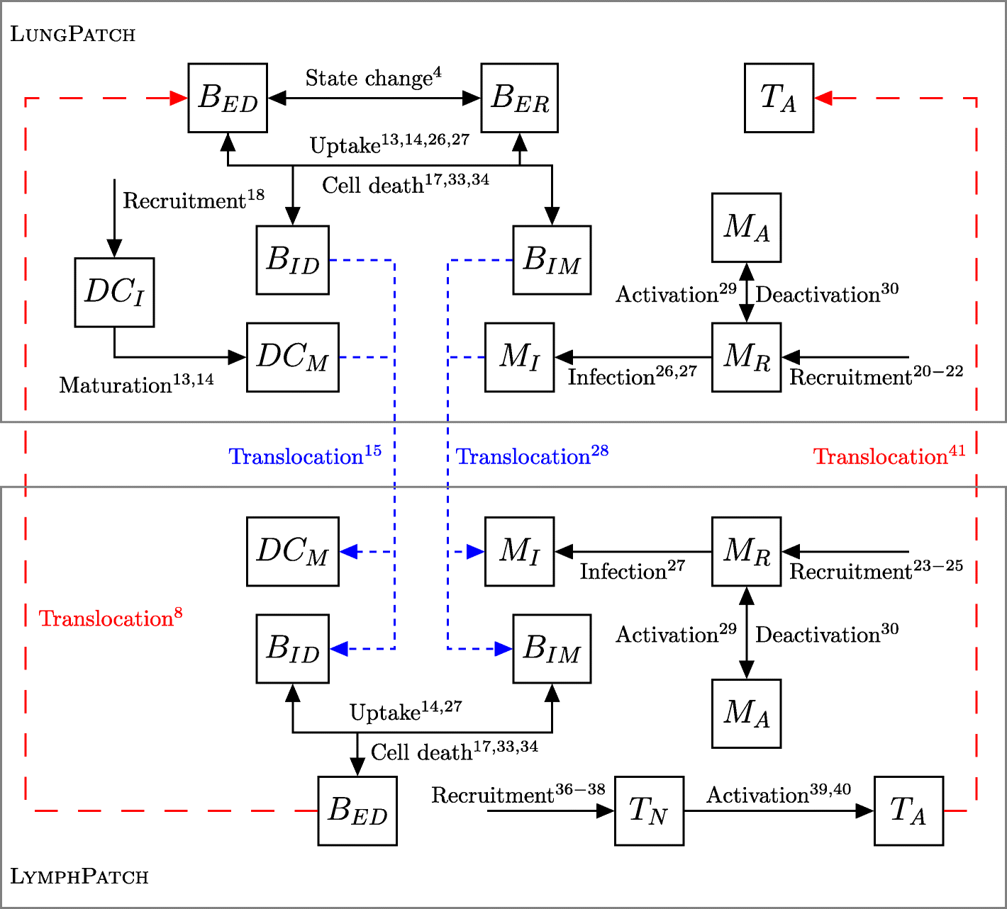 Fig. 3