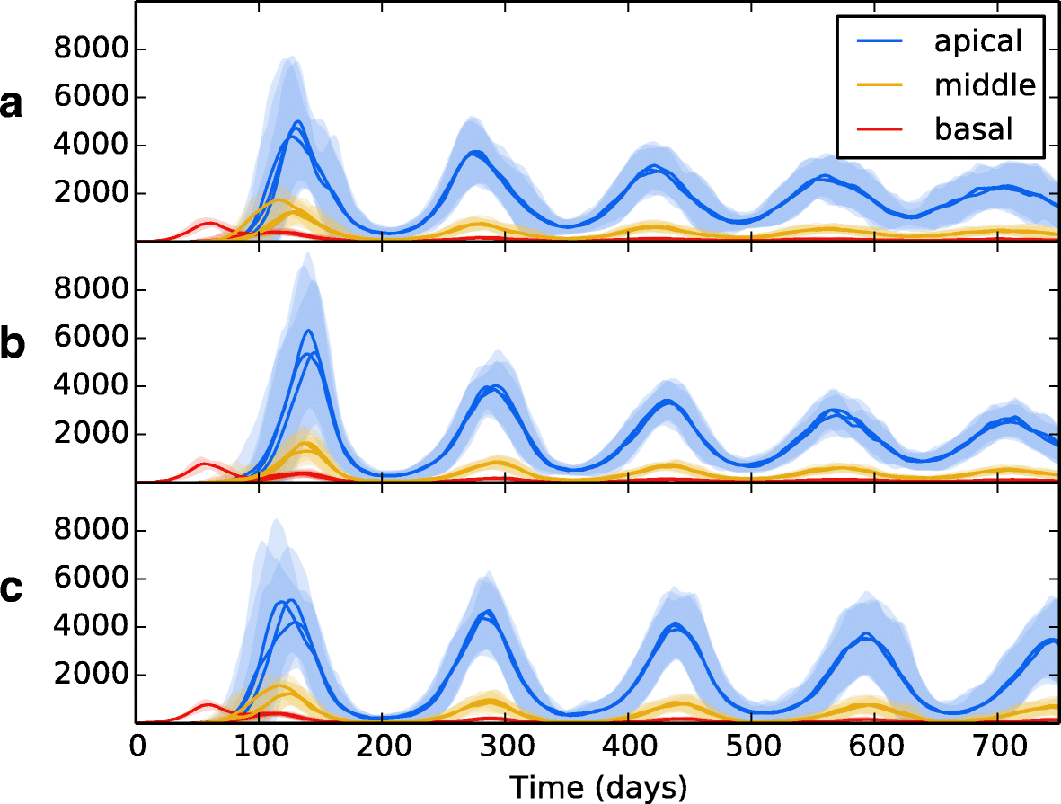 Fig. 9