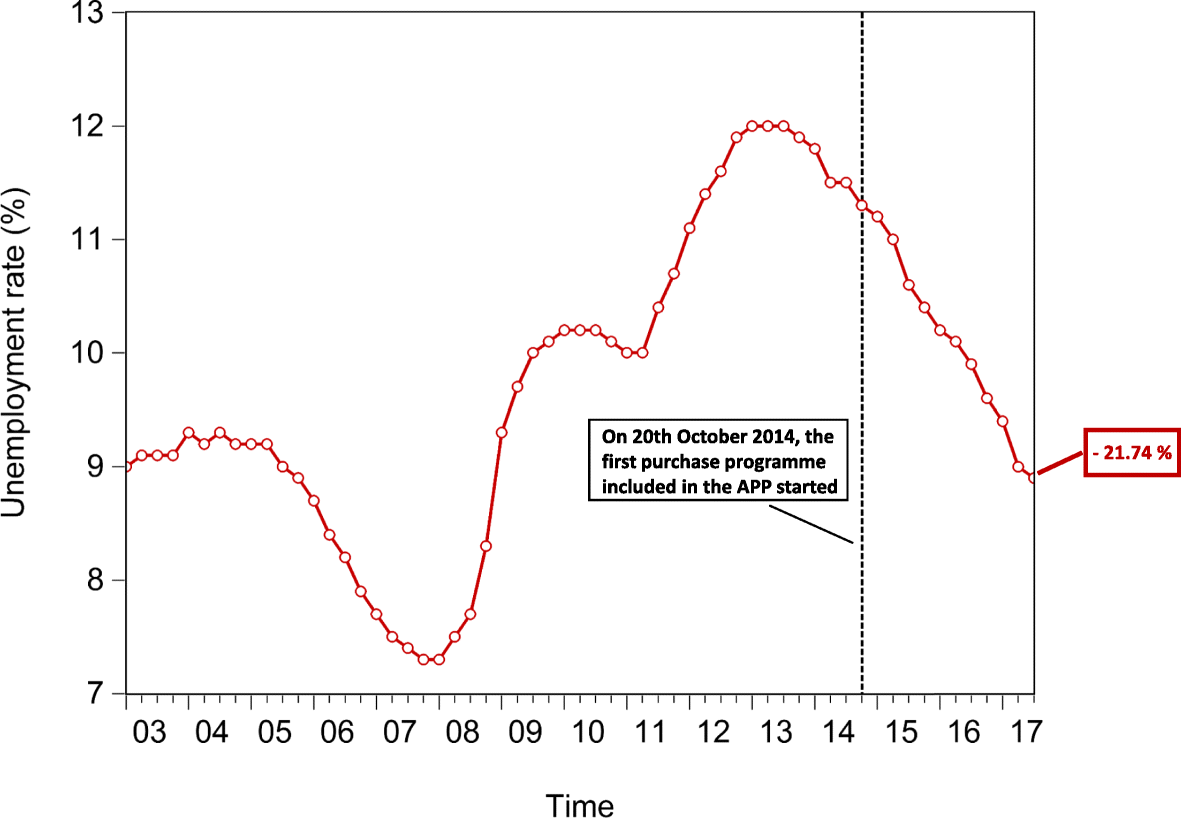 Fig. 17