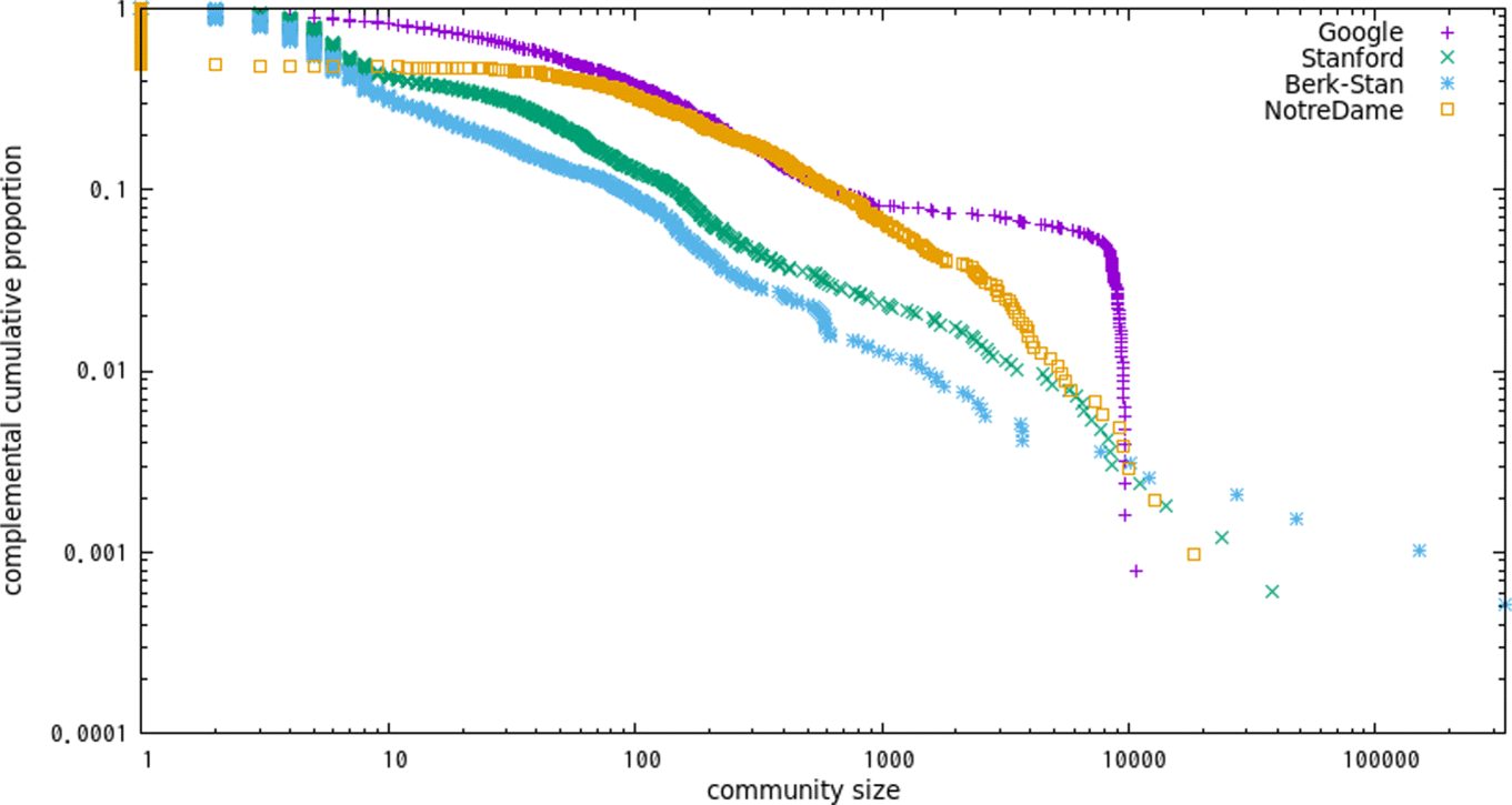 Fig. 10