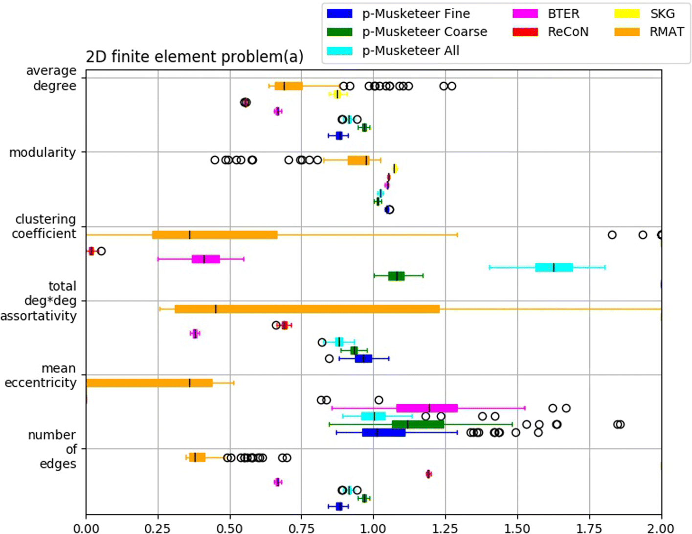 Fig. 14