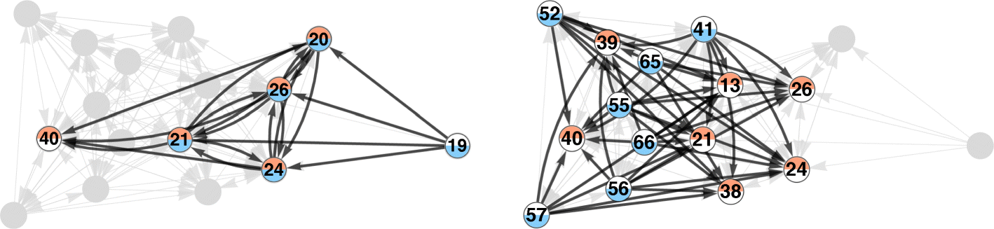 Fig. 7