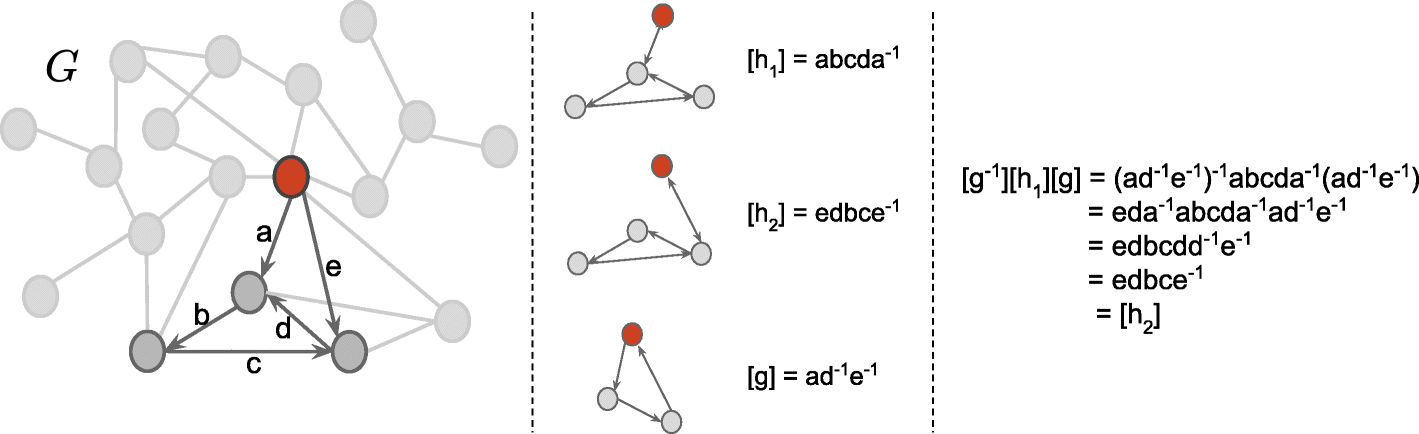 Fig. 2